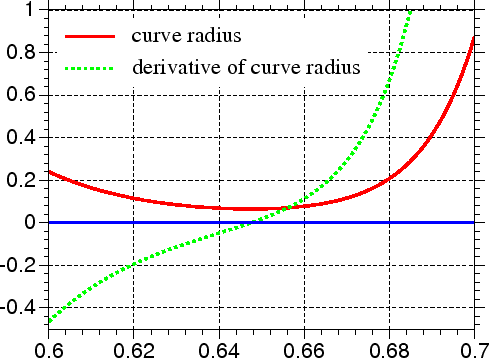 \includegraphics[width=0.7\linewidth]{radius}