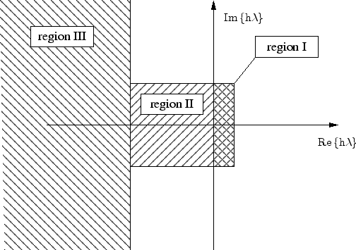 \includegraphics[width=0.7\linewidth]{stiffstable}