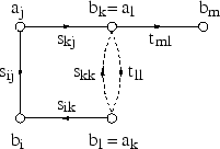 \includegraphics[height=3.1cm]{sconnectloop}